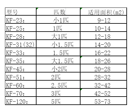 巴楚空调维修